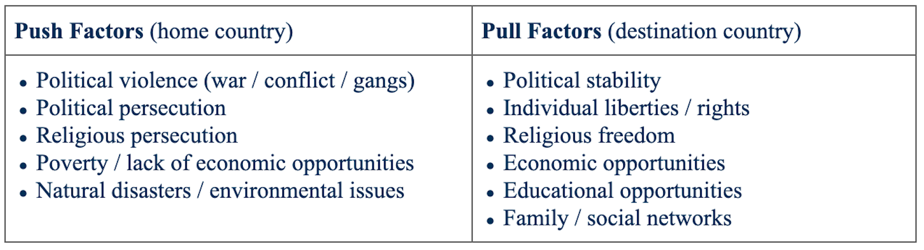 economic pull factors